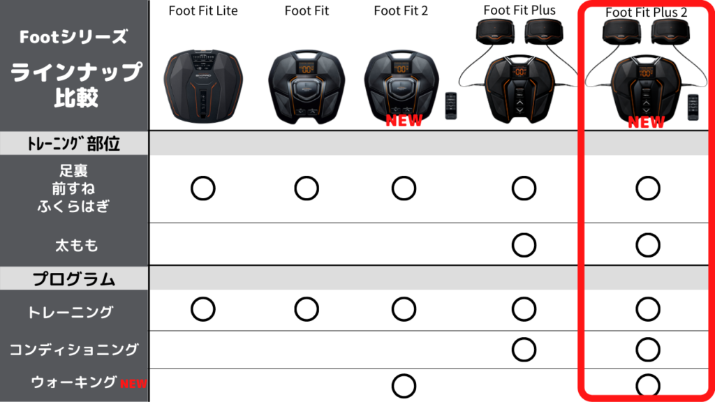 sixpad foot fitシリーズ全ラインナップ