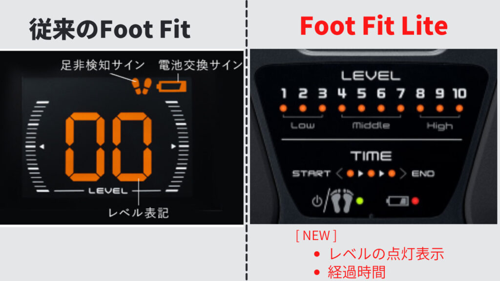 foot fit liteは経過時間がパネル表示される