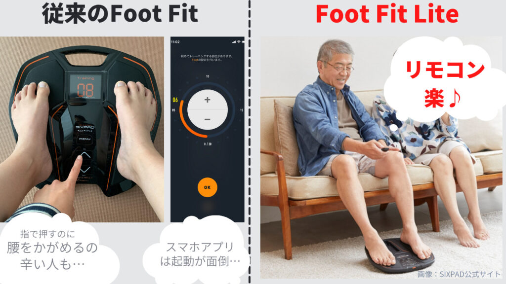 Foot Fit Liteのリモコン操作は高齢者にとって楽